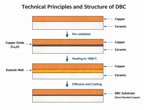 Technische Prinzipien und Struktur von DBC